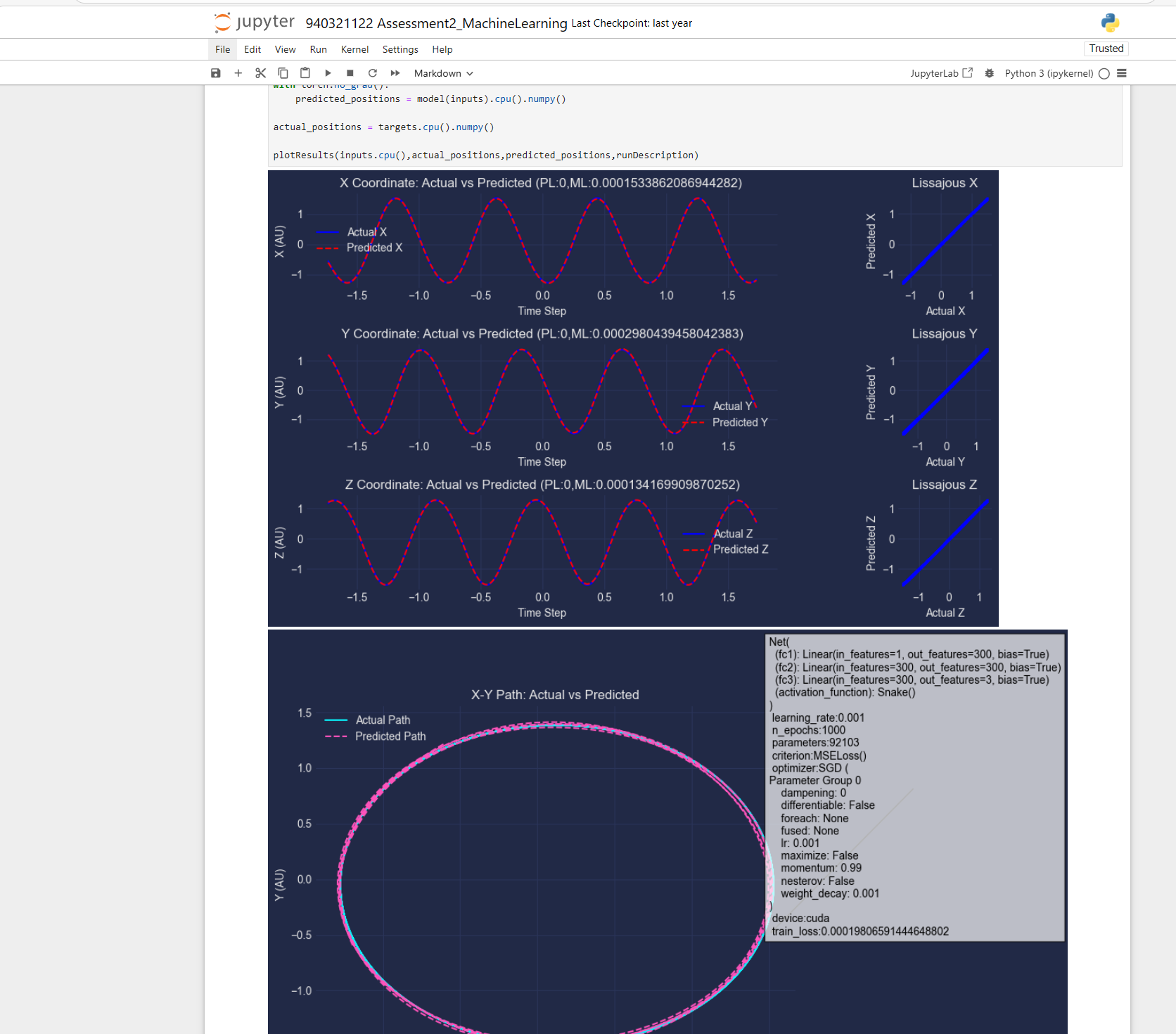 Jupyter notebook — predictions vs actuals