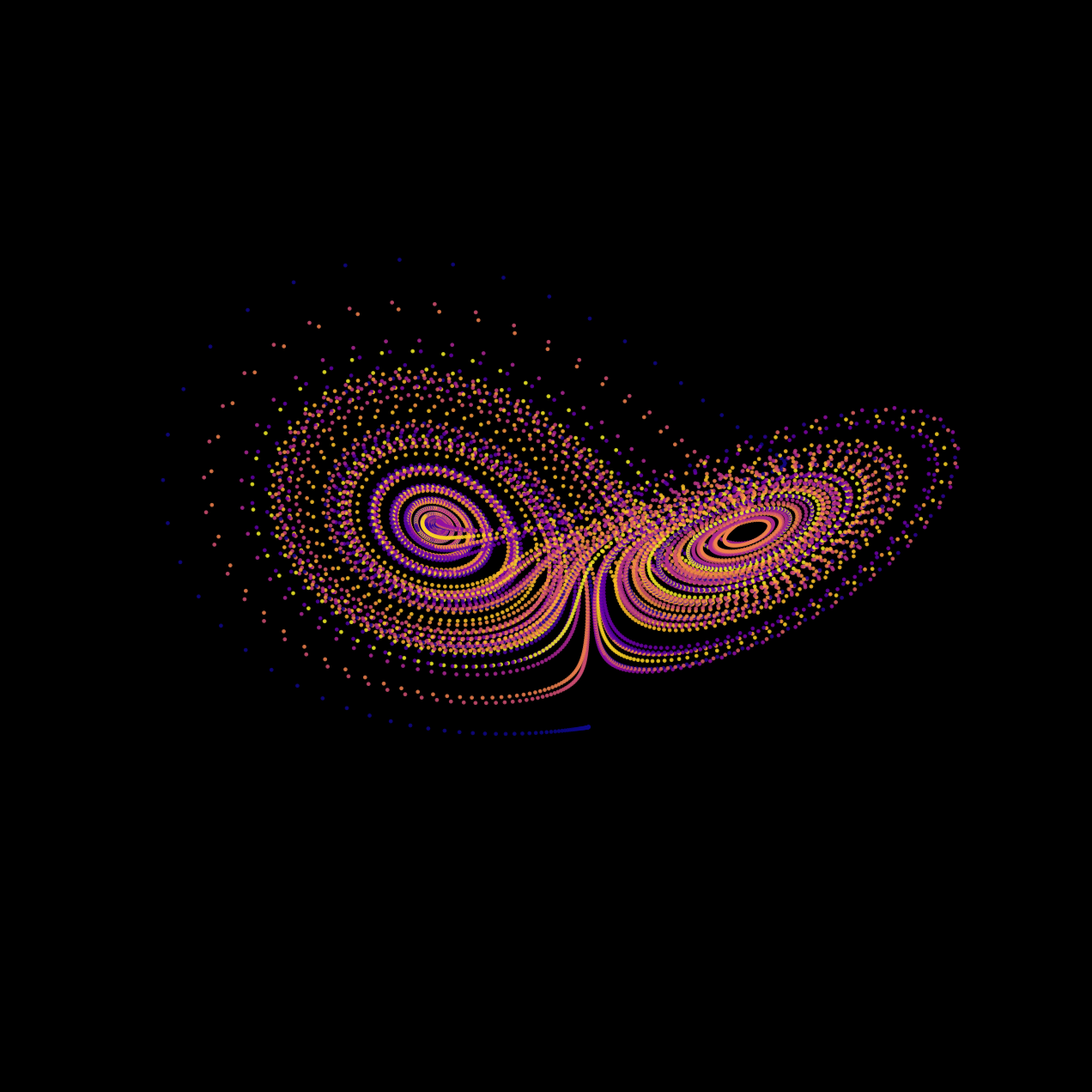 Lorenz attractor